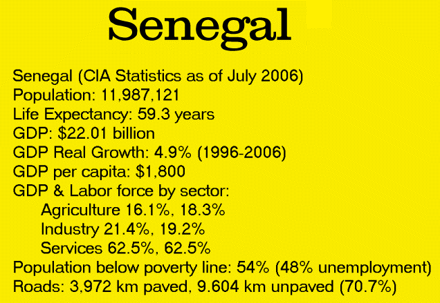 Senegal Facts