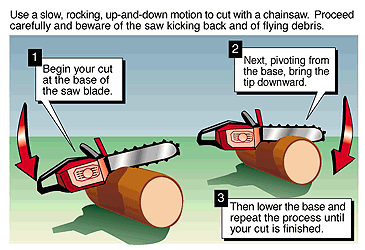How to use a chainsaw